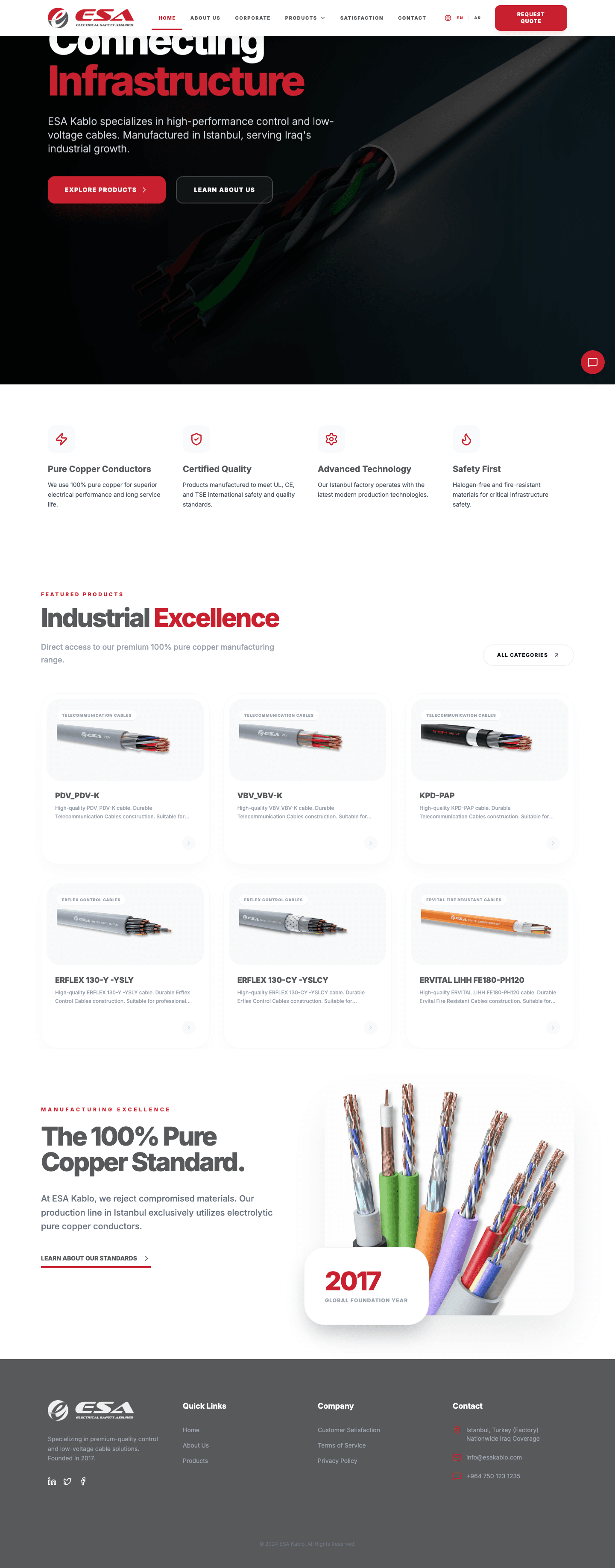 ESA Kablo — full page screenshot