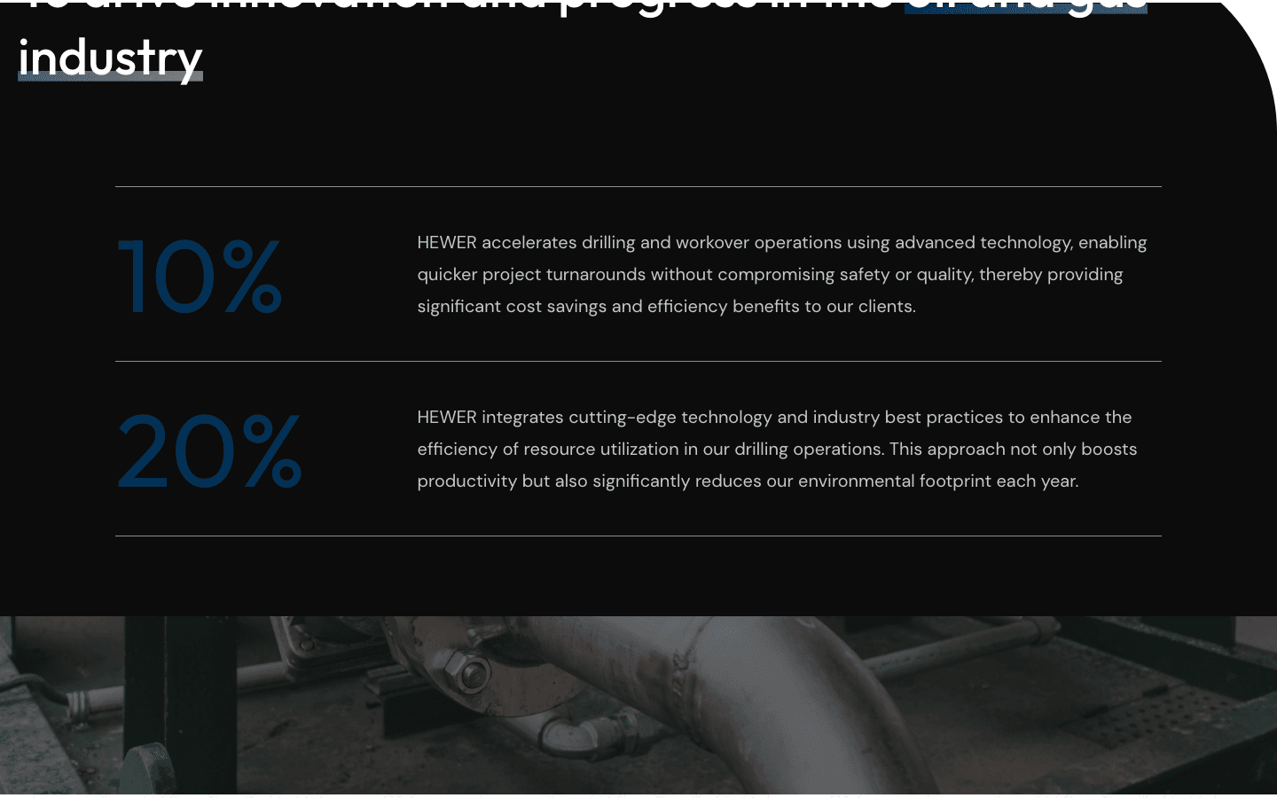 Impact metrics — HEWER Oil Services